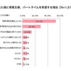 子どもが生まれた後に専業主婦・パートタイムを希望する理由