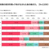 母親の就労形態×子どもが生まれた後の働き方（クロス集計）