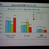 【神尾寿のアンプラグド特別編】ドコモにとってのBluetoothとITS　講演