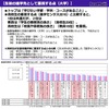 生徒の進学先として重視する点　画像引用：「高校の進路指導・キャリア教育に関する調査2016」リクルート進学総研調べ