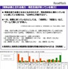 将来必要とされる能力・現在生徒が持っている能力　画像引用：「高校の進路指導・キャリア教育に関する調査2016」リクルート進学総研調べ