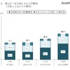 国公立・私立別にみた入学費用