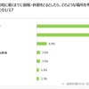 冬のキャンピングカー旅行についてアンケート調査