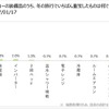 冬のキャンピングカー旅行についてアンケート調査