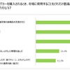 冬のキャンピングカー旅行についてアンケート調査