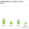 冬のキャンピングカー旅行についてアンケート調査