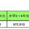 小中学生のお年玉平均金額