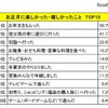お正月に楽しかった・嬉しかったことTOP10