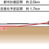 連続立体交差化の事業が実施される区間の縦断図。