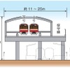 北品川駅の横断図。現在は地上に設置（点線）されているが、高架ホームに変わる。