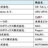 展示製品（2017年1月31日現在）