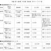 舞鶴若狭自動車道 敦賀南スマートICが開通　3月25日