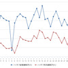 ハイオクガソリン実売価格（「e燃費」調べ）