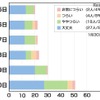 ユーザーからの花粉症の症状報告