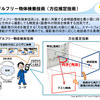 かざして駅案内 表参道版　アングルフリー物体検索技術