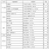 取締実施場所一覧