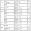 取締実施場所一覧