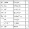 取締実施場所一覧