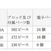 ロボットプログラミング学習キット「KOOV（クーブ）」