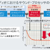 車載オーディオにおけるサウンドプロセッサの位置づけ