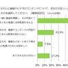 子どもに見せるテレビ番組やビデオのコンテンツについて、正しいと思うもの