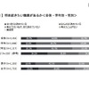 将来就きたい職業があるか