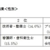 将来就きたい職業（性別）