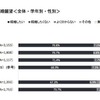 結婚願望