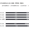 子どもを持ちたいか