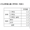 子どもの希望人数