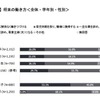 将来の働き方