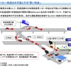 「賢い料金」の概要