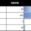 大学生（1年生～3年生）のPCスキル