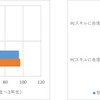 PCスキルの必要性と自身のPCスキル