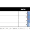 採用担当者が「新入社員にPCスキルの不足を感じるか」