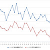 ハイオクガソリン実売価格（「e燃費」調べ）