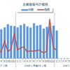 企業倒産月次推移