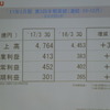 いすゞ自動車 決算会見