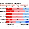 受験に関するストレスは大きかったか