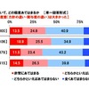 受験に関して夫との温度差は大きかったか