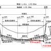 青函トンネルの断面略図。ゆがみが発生したのは地質調査・確認用トンネルの先進導坑で、本坑を走る列車の運行に影響はないとみられる。