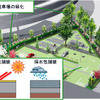緑化など環境に配慮した駐車場整備を支援　東京