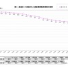 国鉄清算事業団の債務残高の推移