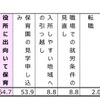 保活として具体的に行ったもの
