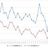 ハイオクガソリン実売価格（「e燃費」調べ）
