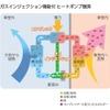 ガスインジェクション機能付ヒートポンプ暖房