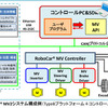 RoboCar MV2 2017 システム構成