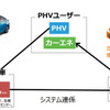 カーエネサービスの仕組み