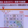 NTTドコモの需要予測技術を利用したヒートマップ。500mメッシュごとに乗車見込み人数が記されている。