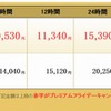 オリックスレンタカー プレミアムフライデー特別企画